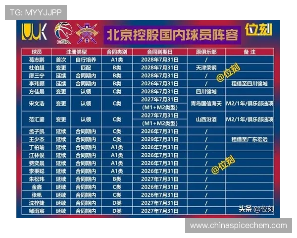 哪里可以查询CBA球队最新数据?权威平台推荐 哪里可以查询CBA球队最新数据?权威平台推荐