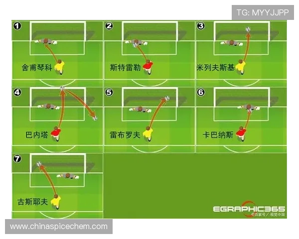 足球比赛中的数据分析与战术决策