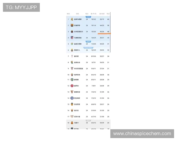 西甲13-14赛季各轮次比赛赛程与积分走势