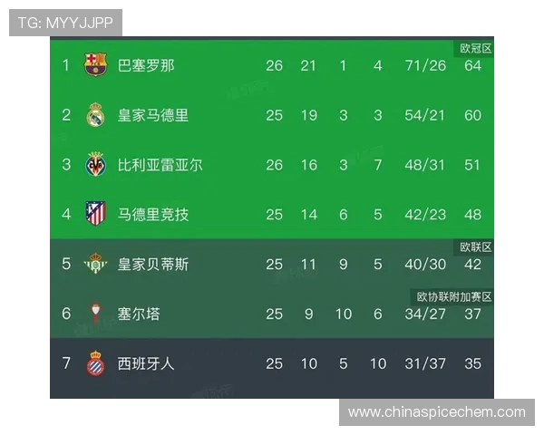 西甲历年积分榜排名走势与格局变化