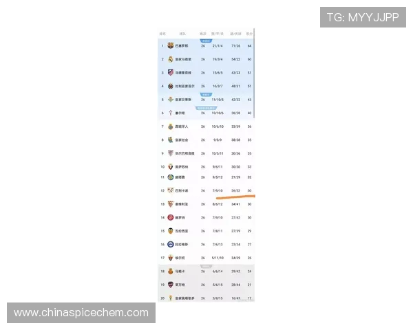 西甲联赛各轮比赛时间与结果实时汇总